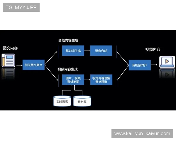 AI语音合成技术用于赛事解说,满足多语言及个性化需求 AI语音合成技术用于赛事解说,满足多语言及个性化需求