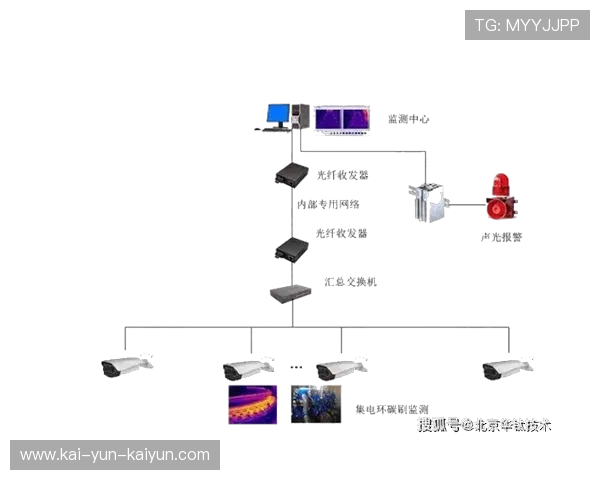 现阶段红外感应技术应用于监控系统