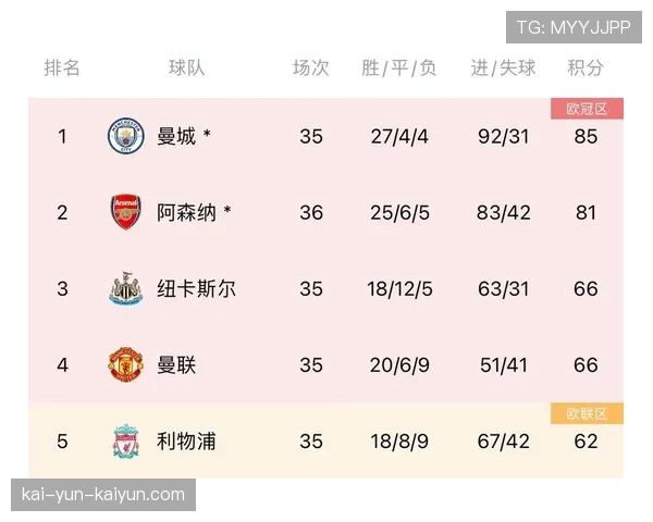 数据预测：OPTA模型显示，曼城晋级半决赛的概率高达78%